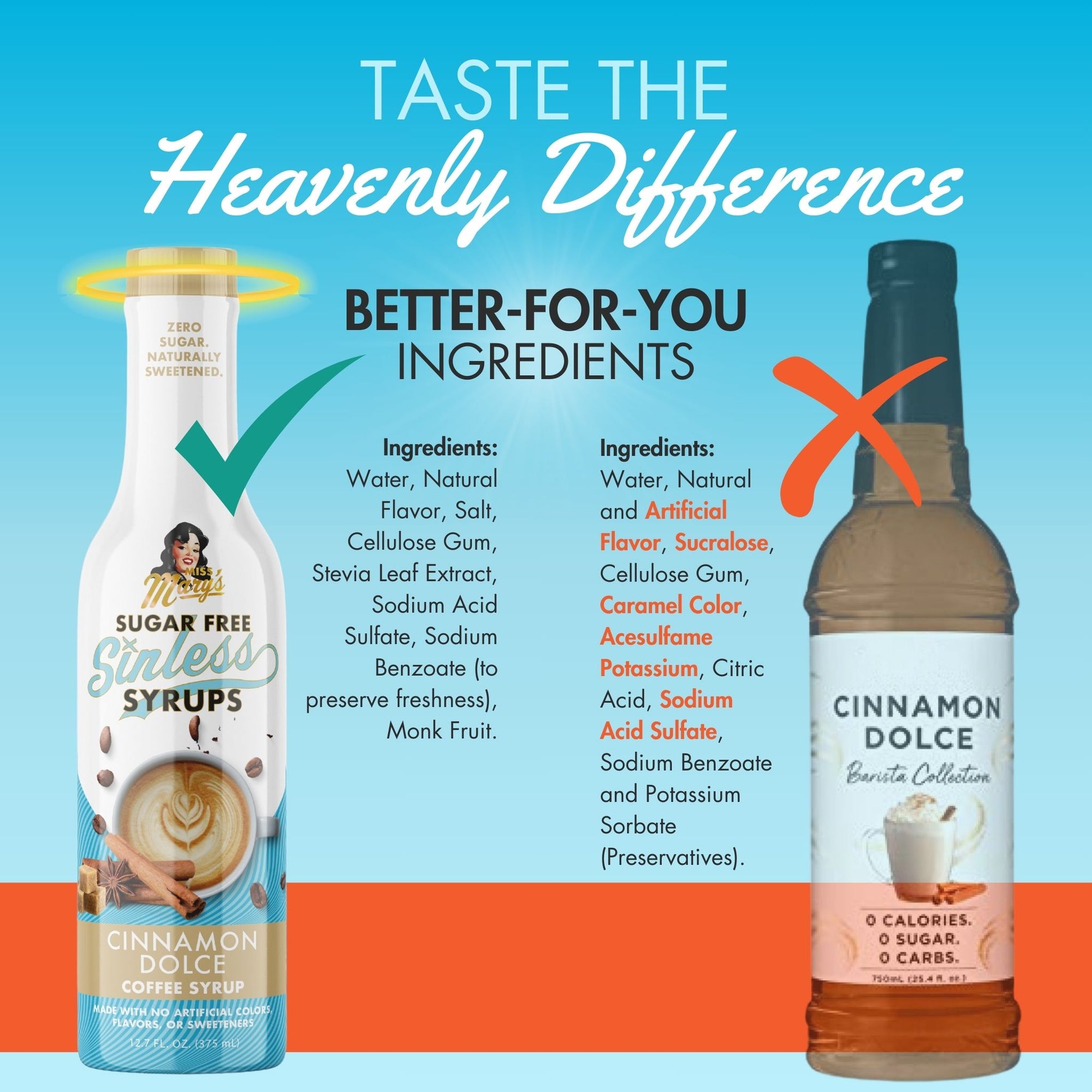 Compare Cinnamon Dolce Sinless Syrup Ingredients