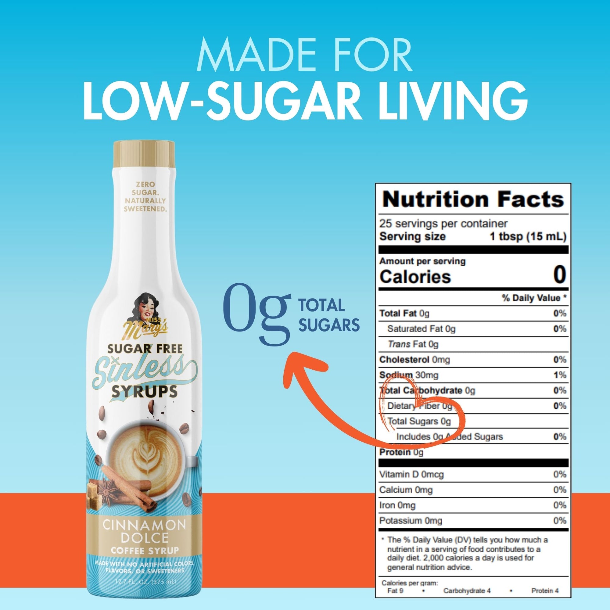 Sugarfree Cinnamon Dolce Sinless Syrup Nutrition Label