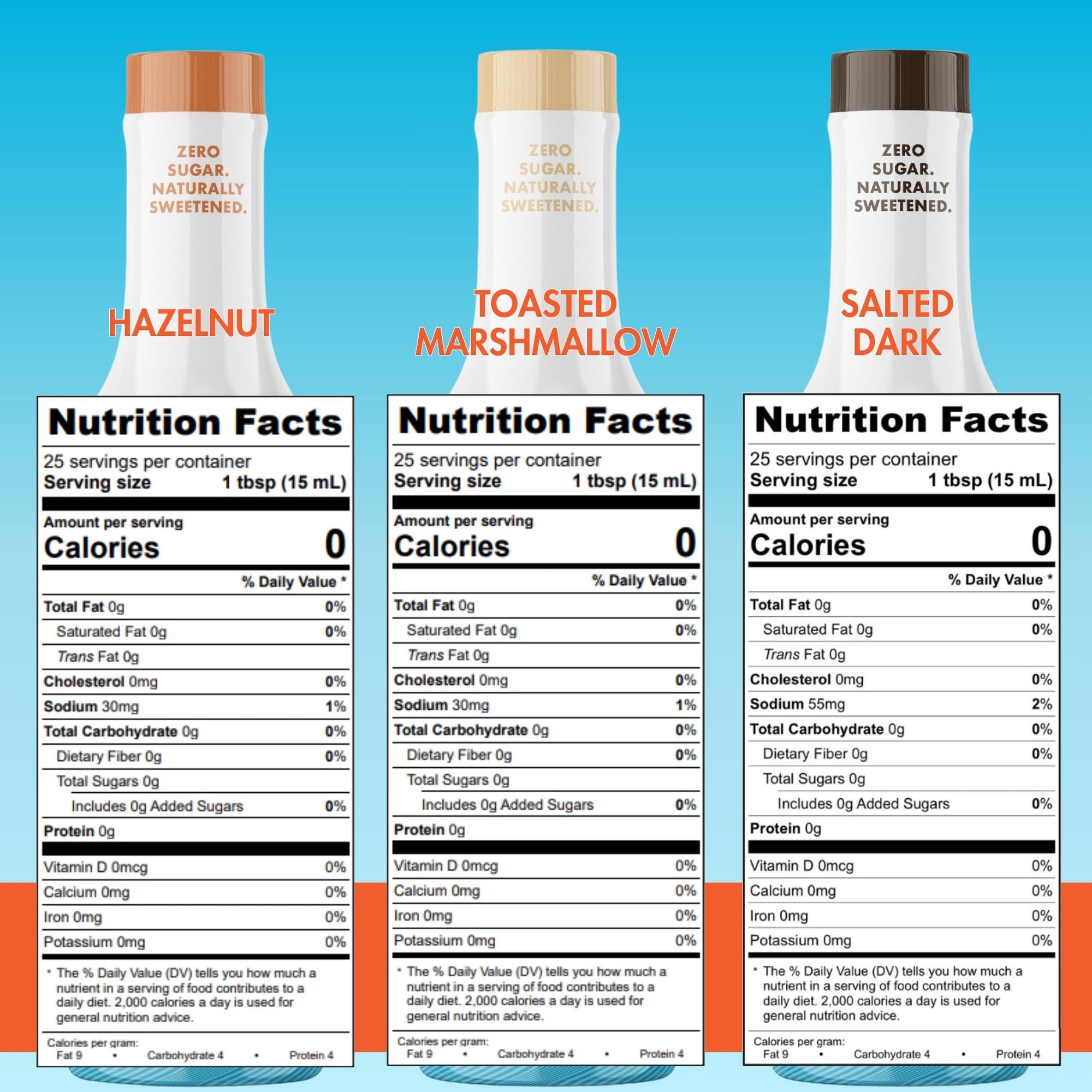 Fireside Favorites Syrup Trio Nutrition Facts