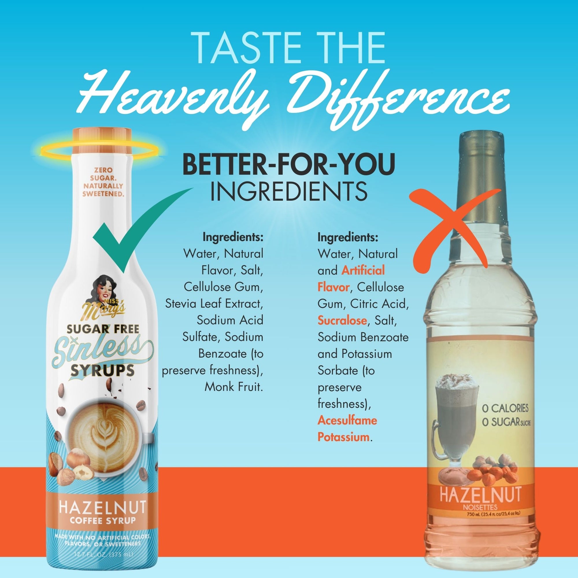 Side by side ingredient comparison of sugarfree Sinless hazelnut syrup with artificially-sweetened syrup on blue background