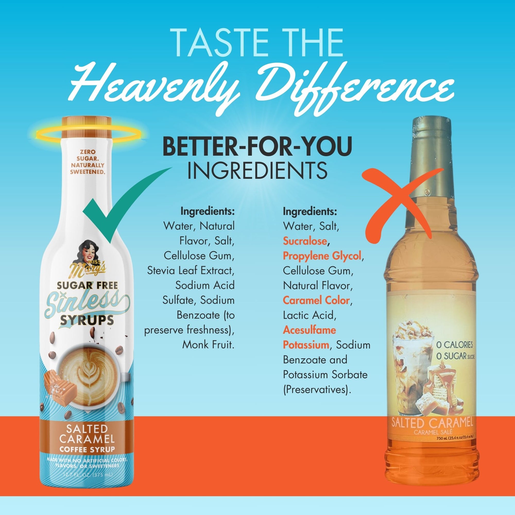 Side by side ingredient comparison for salted caramel Sinless Syrup and popular sugarfree brand on blue background