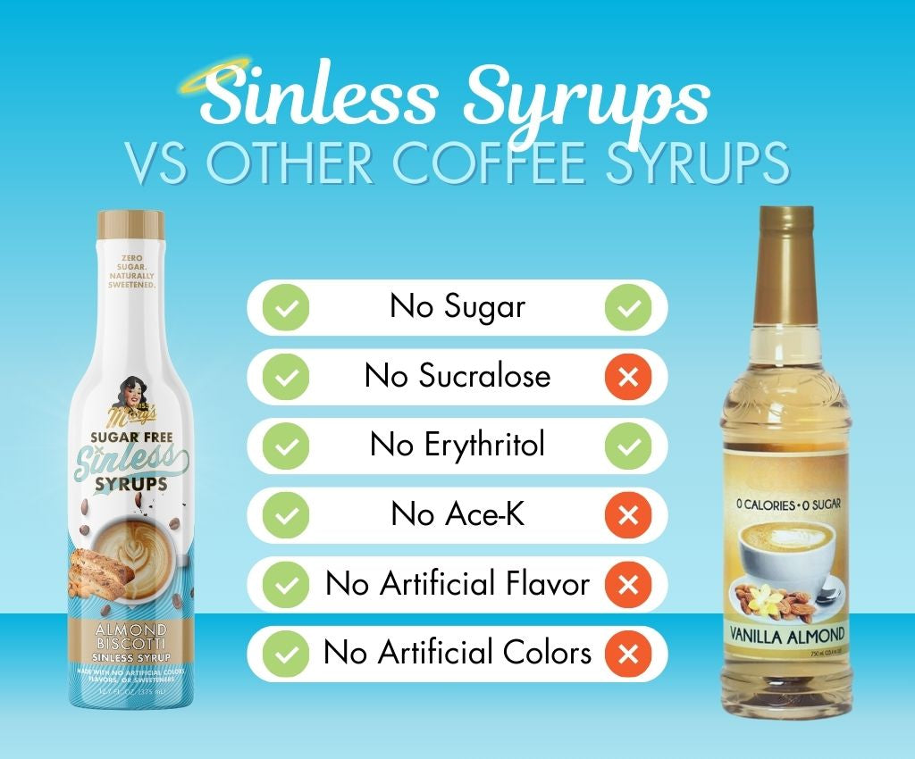 Comparison chart of Sinless Syrups vs other coffee syrups on a blue background