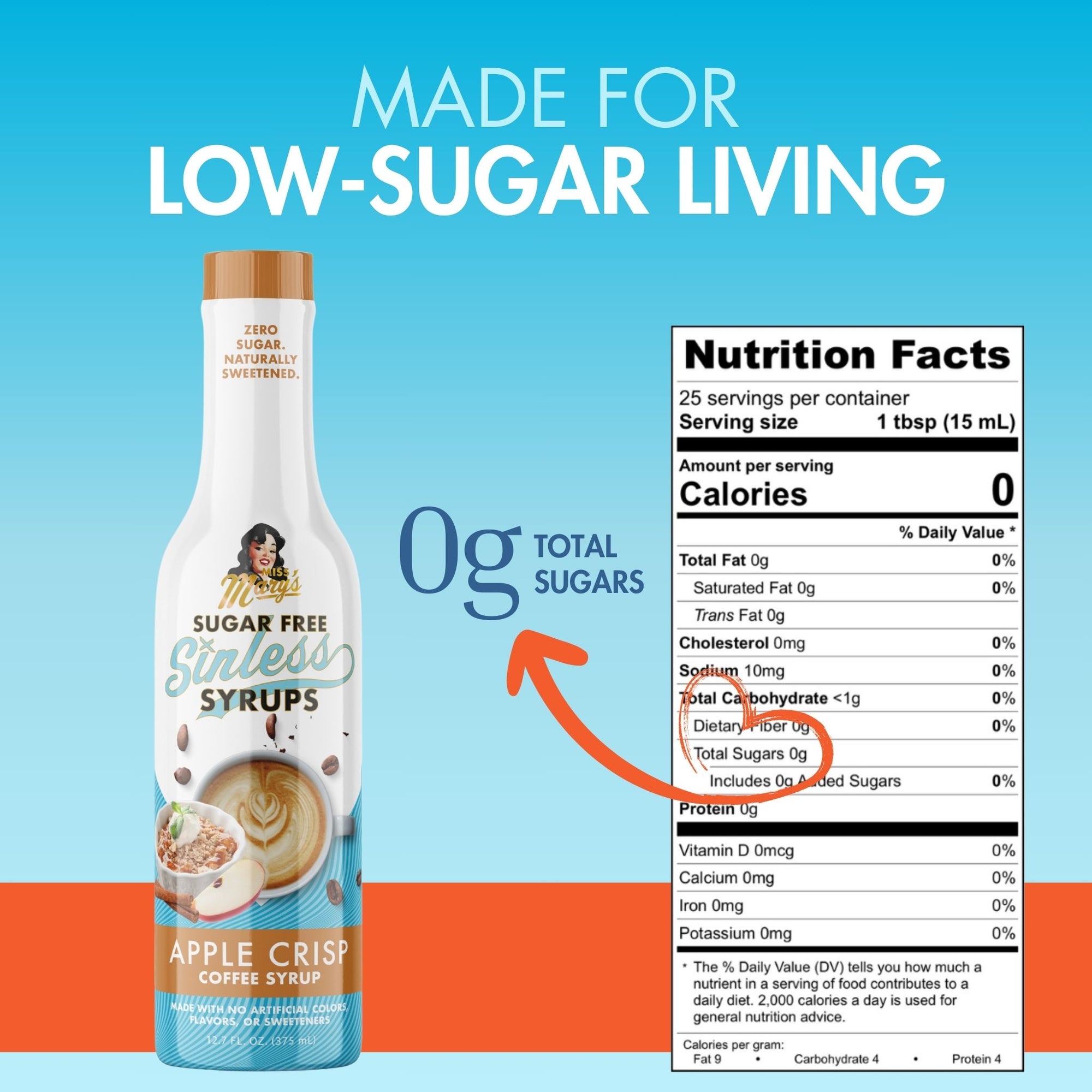 Sugarfree Apple Crisp Sinless Syrup Nutrition Label