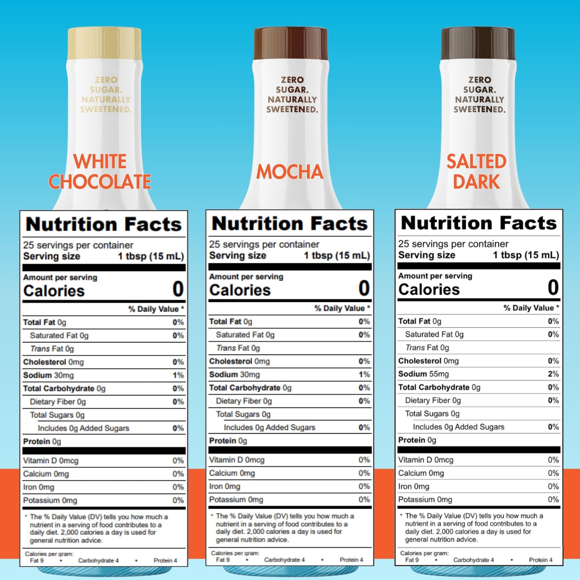 Sugarfree Chocolate Lovers Collection Sinless Syrups Nutrition Labels