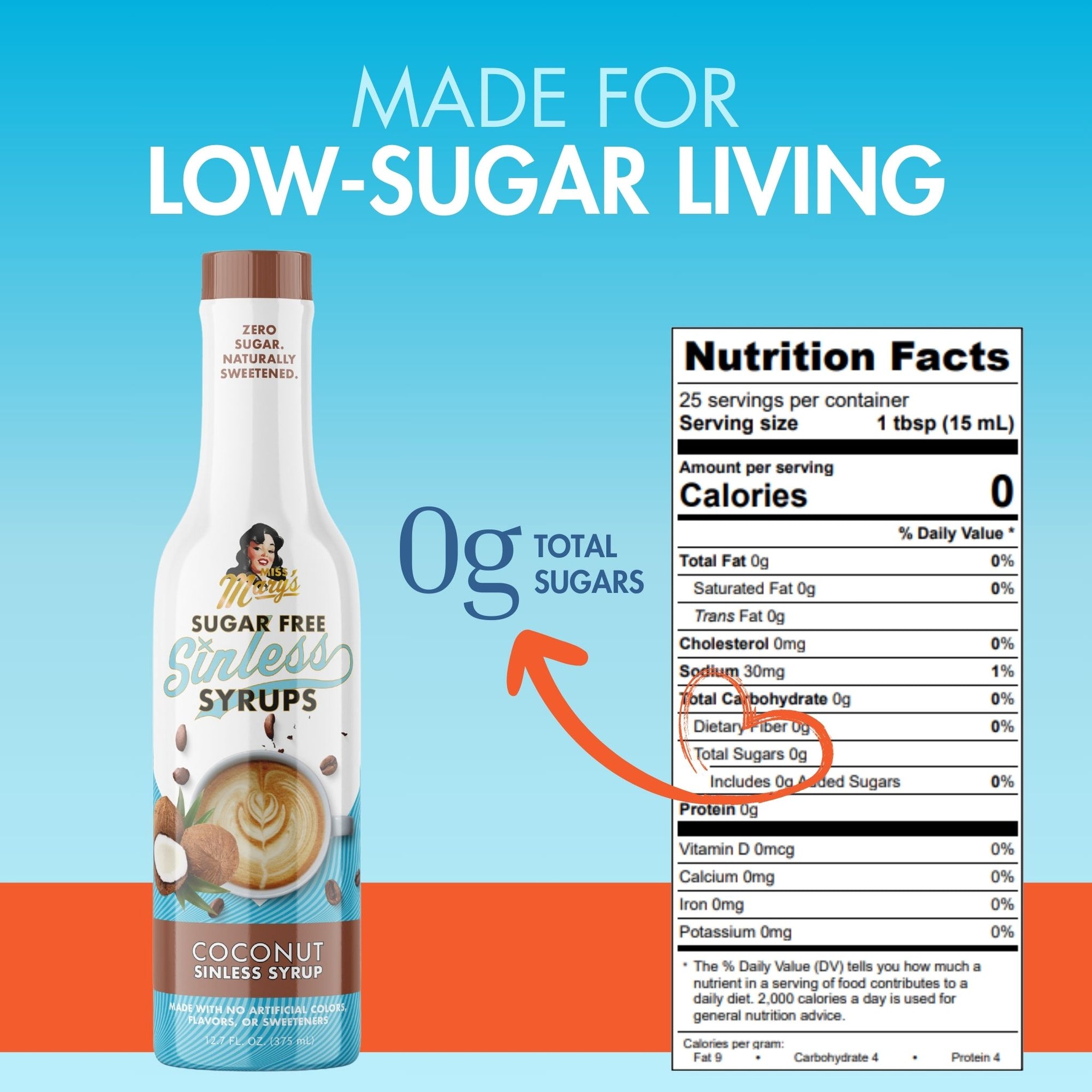 Sugarfree Coconut Sinless Syrup Nutrition Label