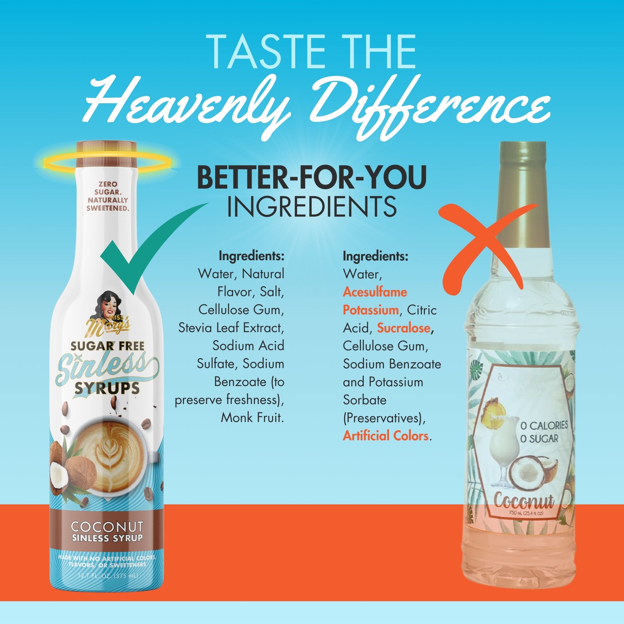 Compare Coconut Sinless Syrup Ingredients