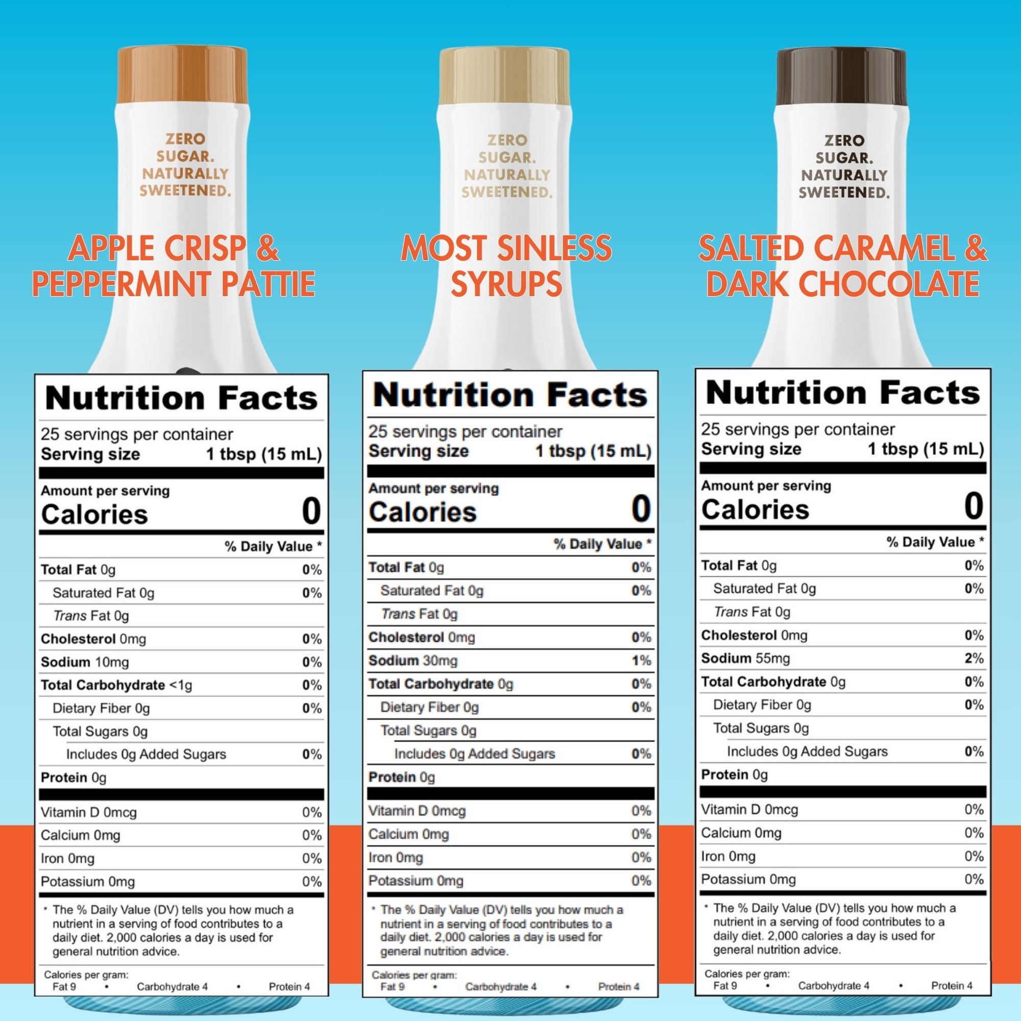 Sugarfree Custom Sinless Syrup Collection Nutrition Labels