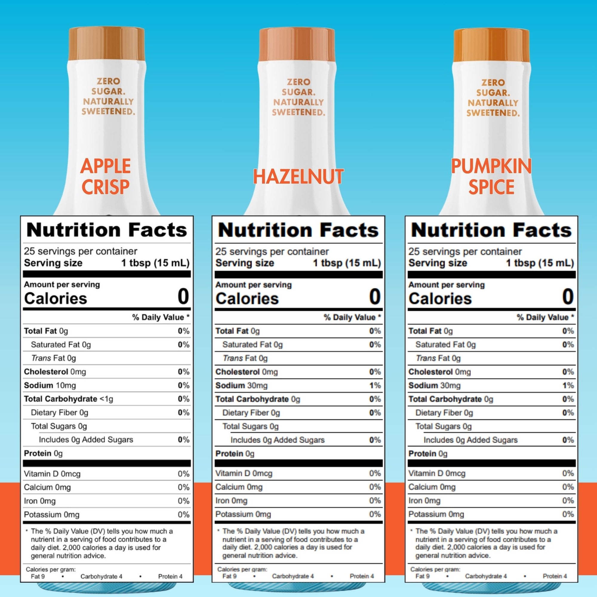 Fall Favorites Syrup Trio Nutrition Facts