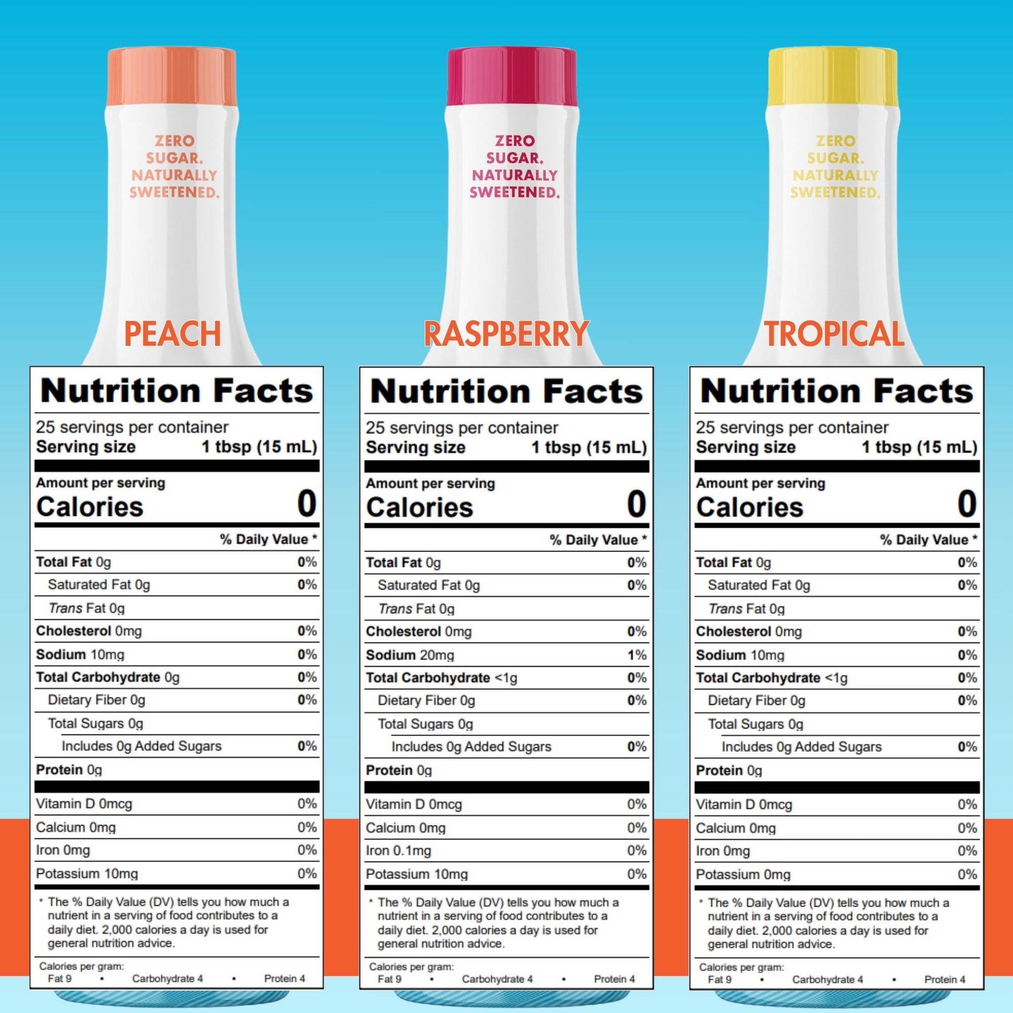 Sugarfree Fruit Collection Sinless Syrups Nutrition Labels