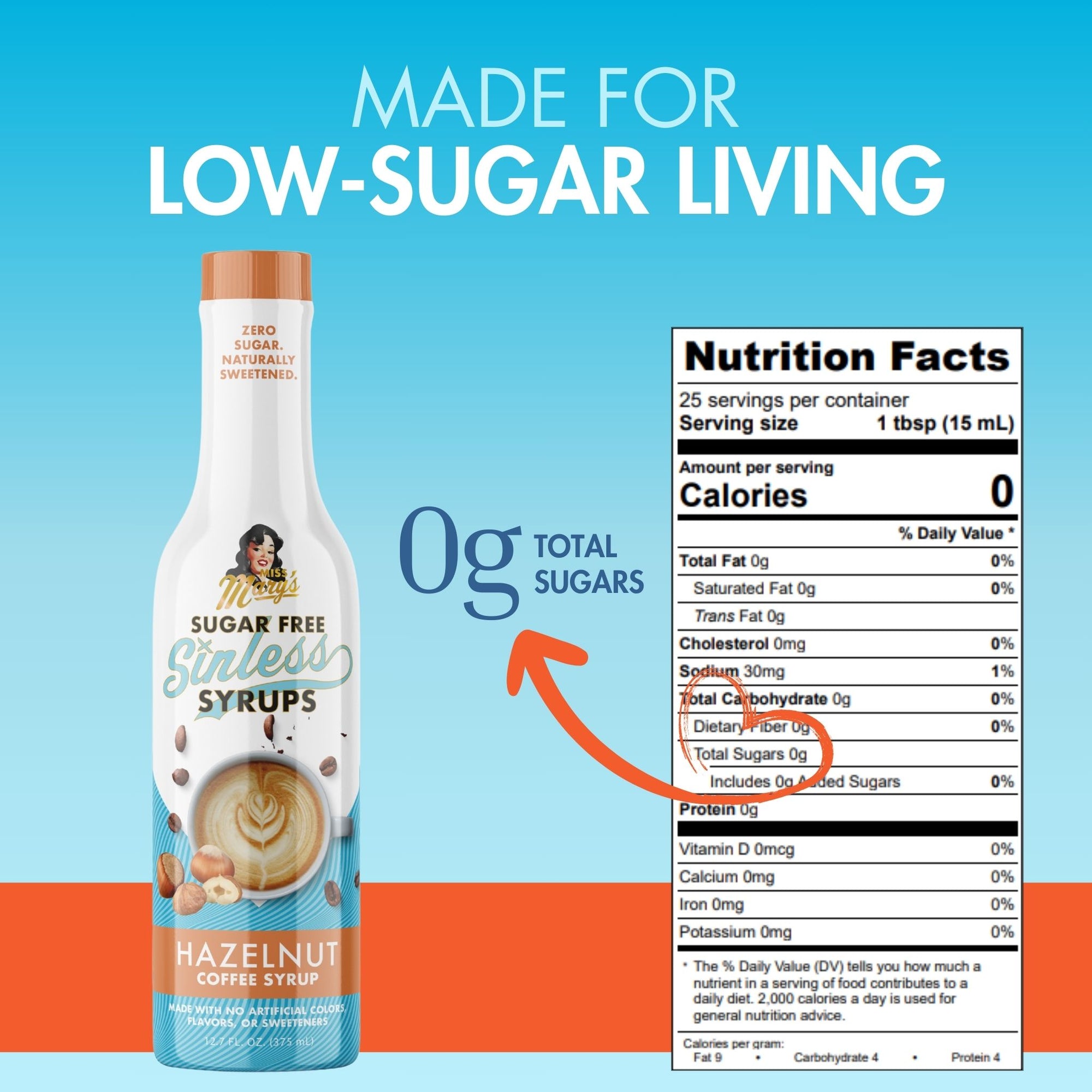 Sugarfree Hazelnut Sinless Syrup Nutrition Label