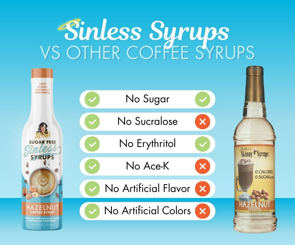 Comparison chart of Hazelnut Sinless Syrups vs other coffee syrups on a blue background