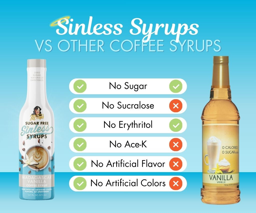 Comparison chart of Madagascar Vanilla Sinless Syrups vs other coffee syrups on a blue background