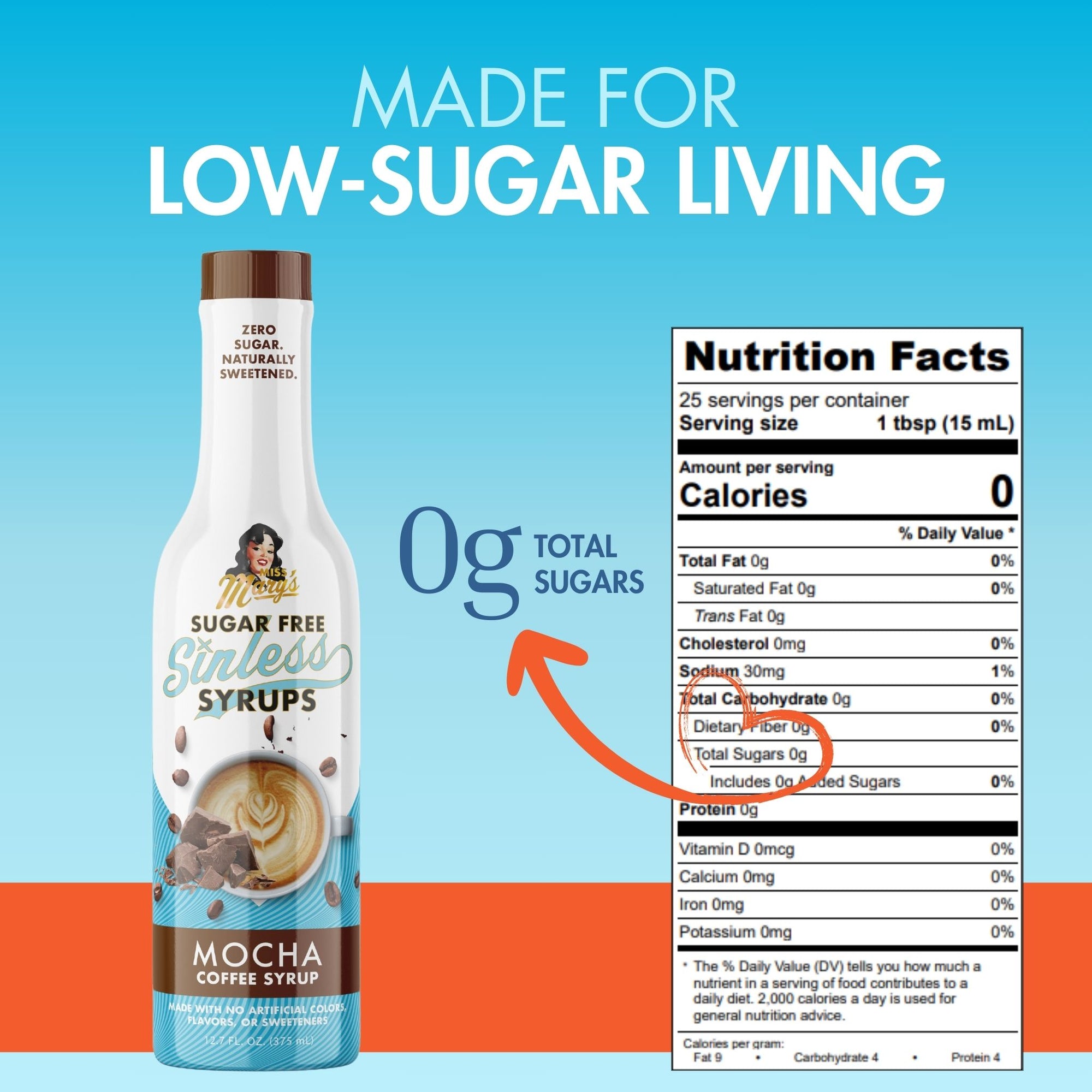 Sugarfree Mocha Sinless Syrup Nutrition Label