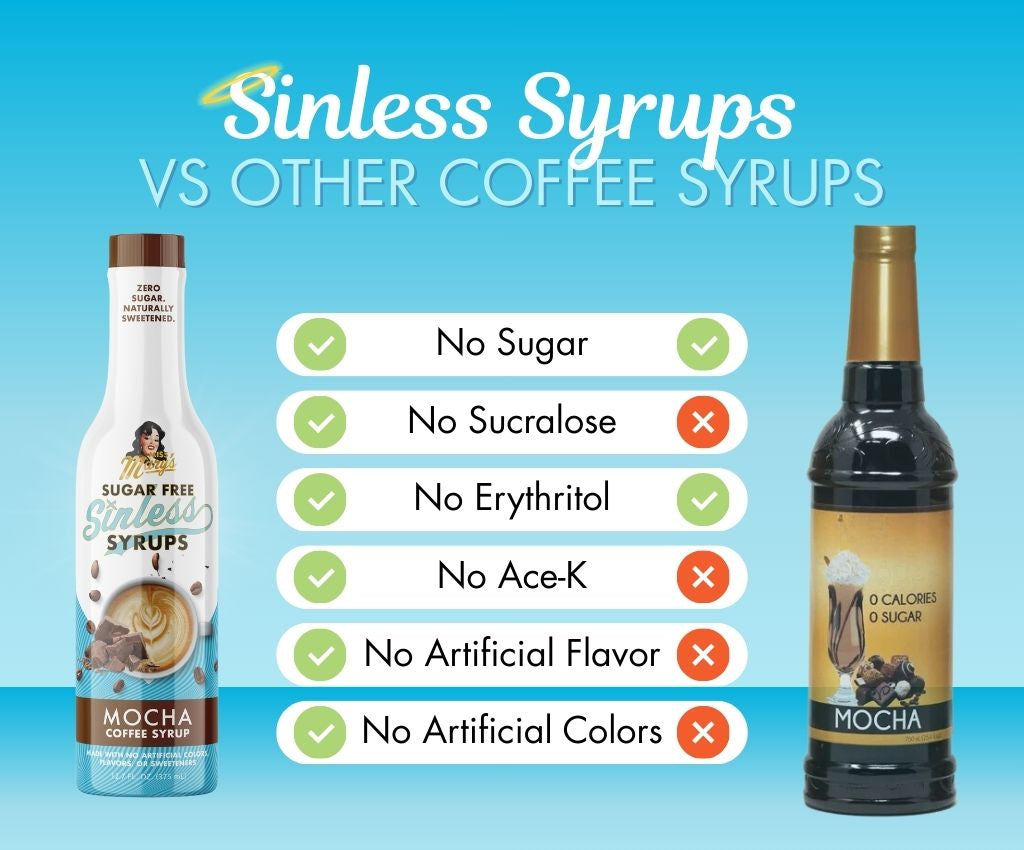 Comparison of ingredients between Mocha Sinless Syrup and other coffee syrup on blue background