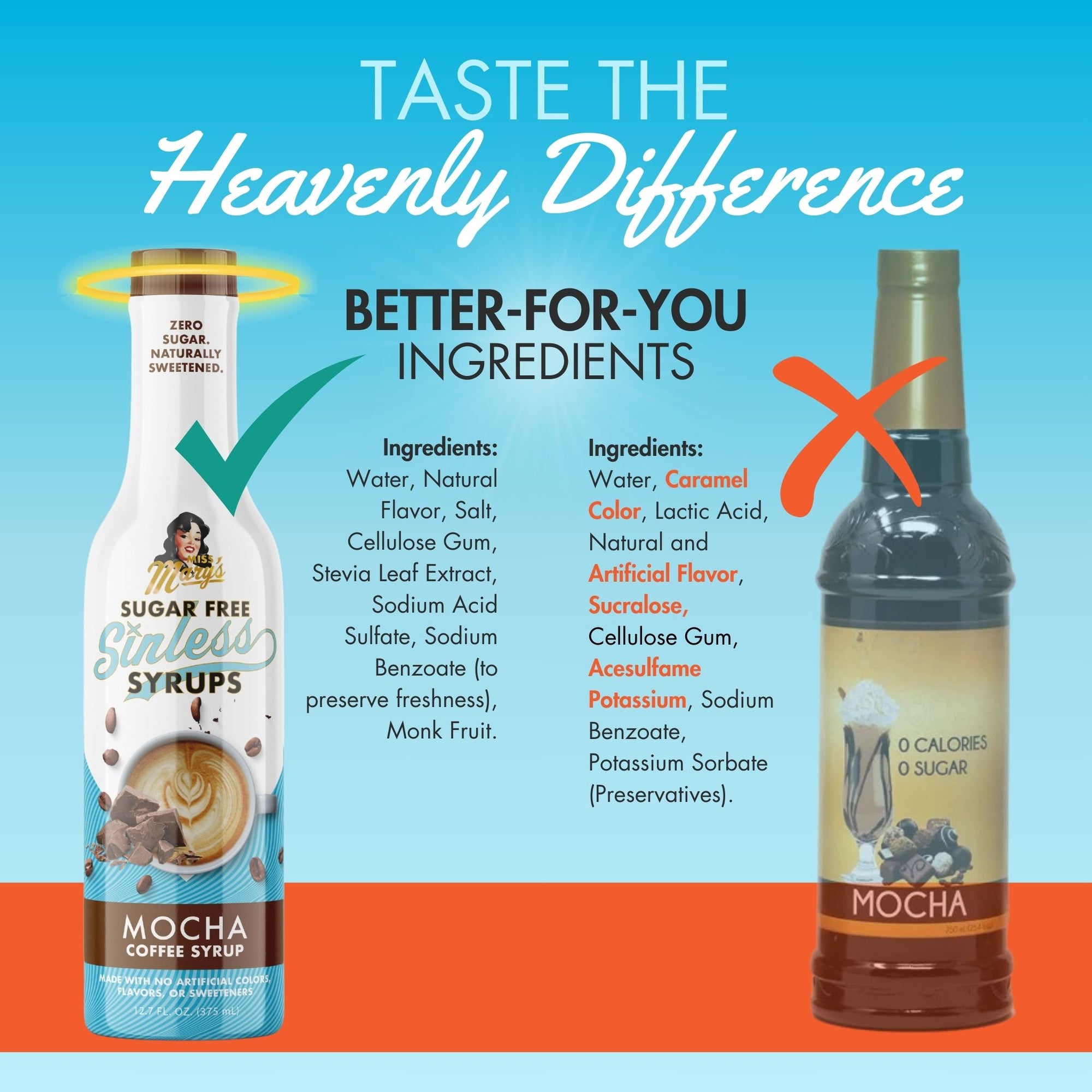 Compare Mocha Sinless Syrup Ingredients