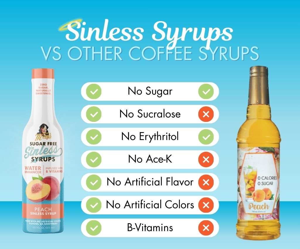 Comparison chart of Sinless Syrups vs other coffee syrups on a blue background
