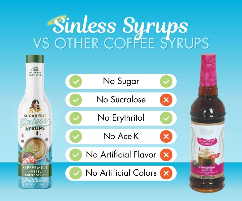 Comparison of Peppermint Pattie Sinless Syrups with other coffee syrups on a blue background