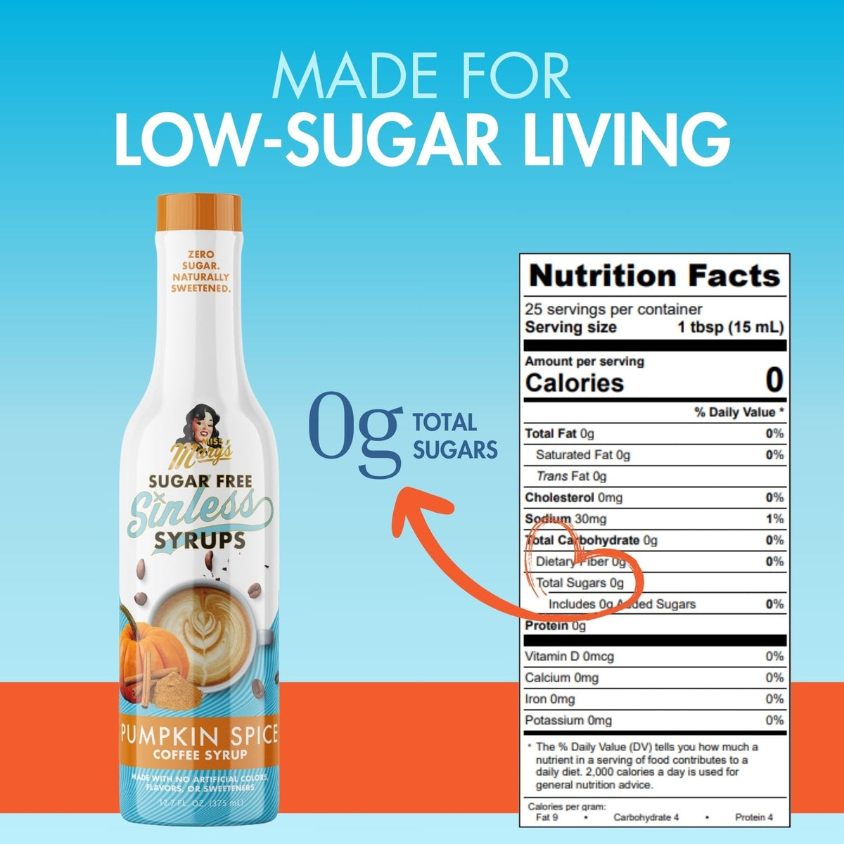Sugarfree Pumpkin Spice Sinless Syrup Nutrition Label