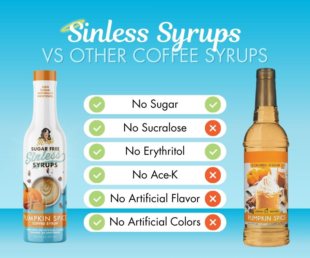 Comparison chart of Pumpkin Spice Sinless Syrups vs other coffee syrups on a blue background