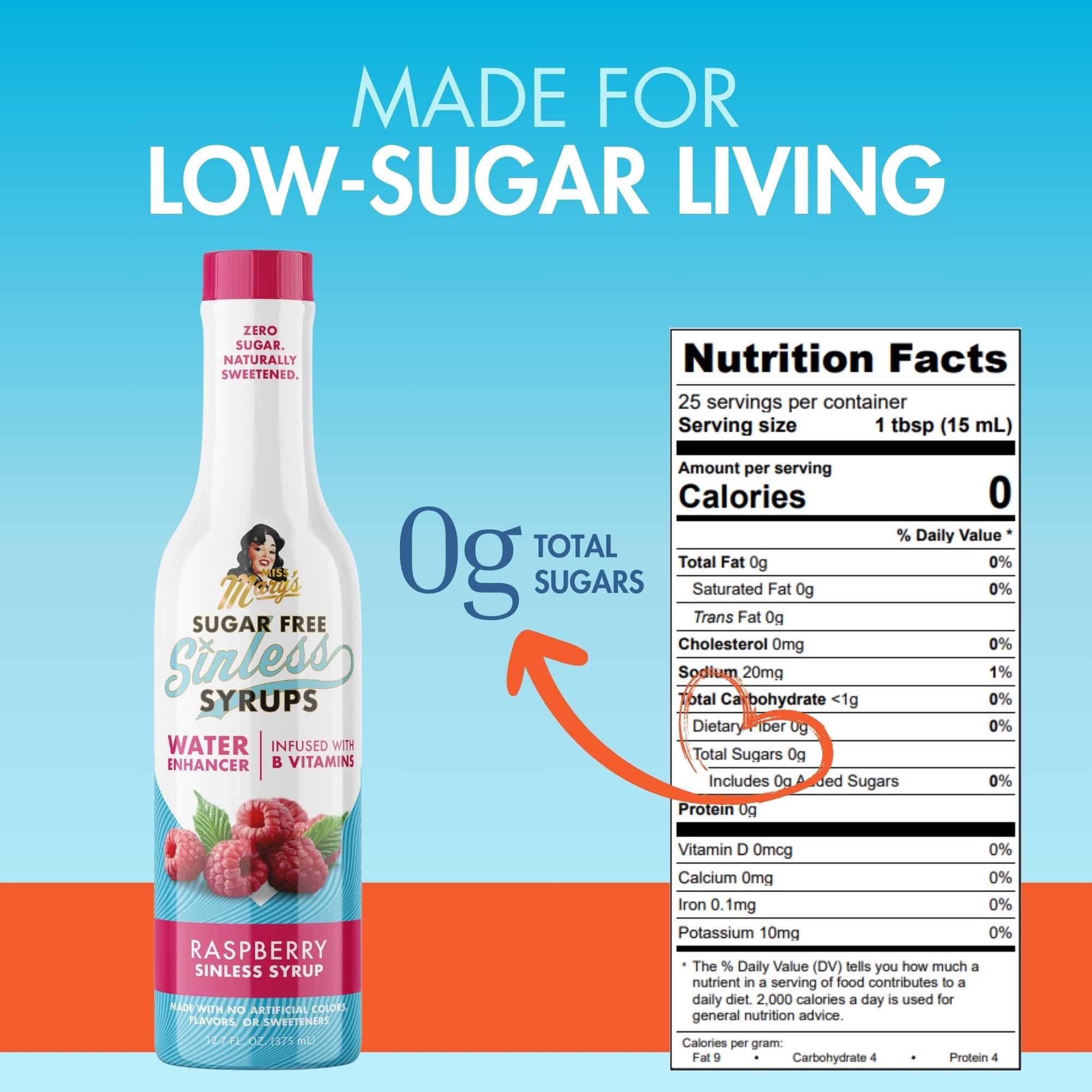 Sugarfree Raspberry Sinless Syrup Nutrition Label