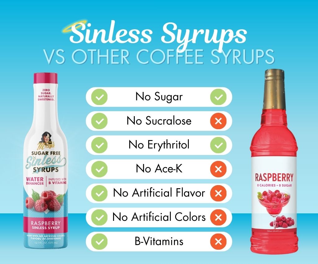 Comparison chart of Sinless Syrups vs other coffee syrups on a blue background