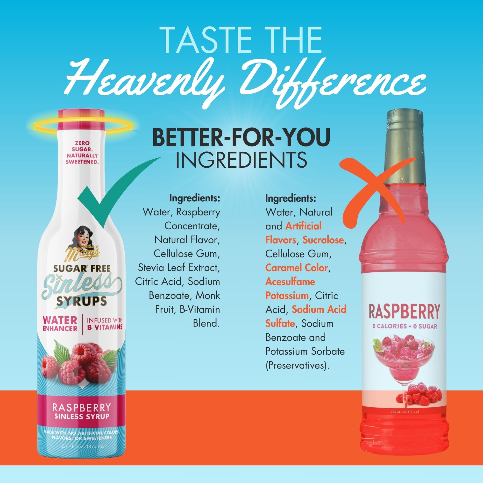 Compare Raspberry Sinless Syrup Ingredients