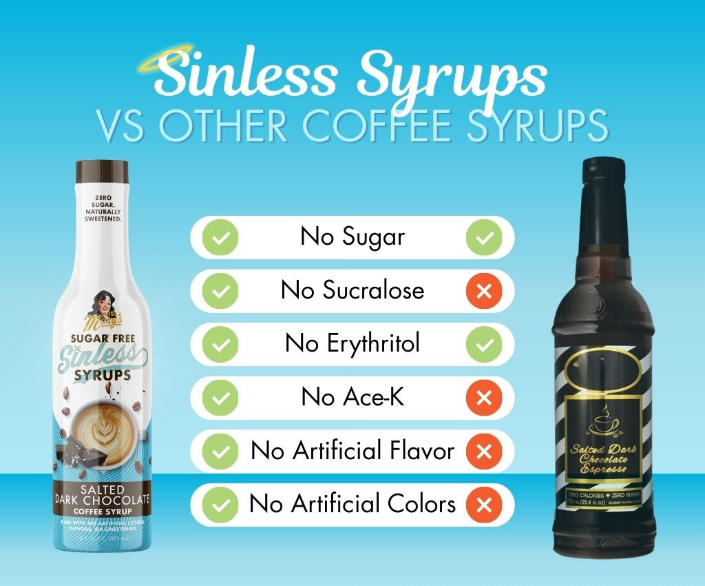 Comparison chart of Salted Dark Chocolate Sinless Syrups vs other coffee syrups on a blue background