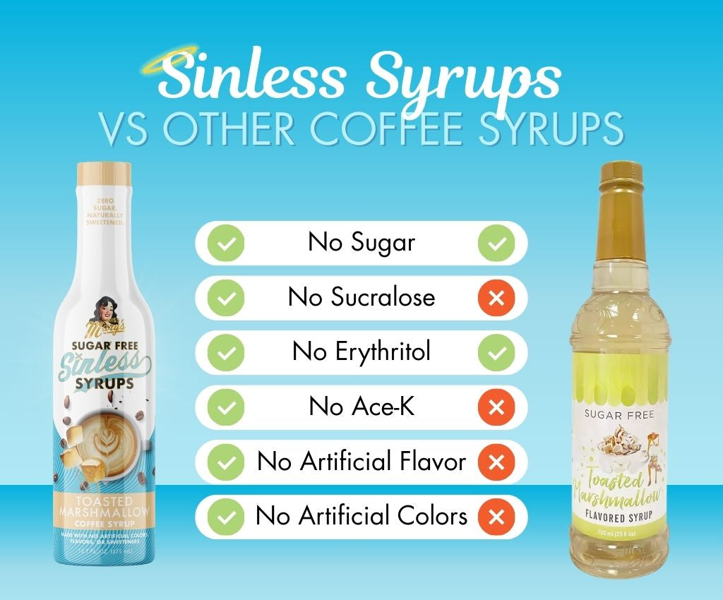 Comparison of Toasted Marshmallow Sinless Syrups with other coffee syrups on a blue background