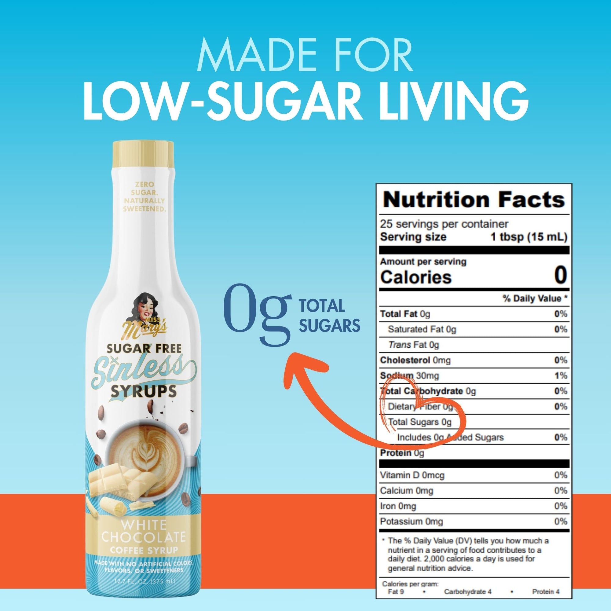 Sugarfree White Chocolate Sinless Syrup Nutrition Label