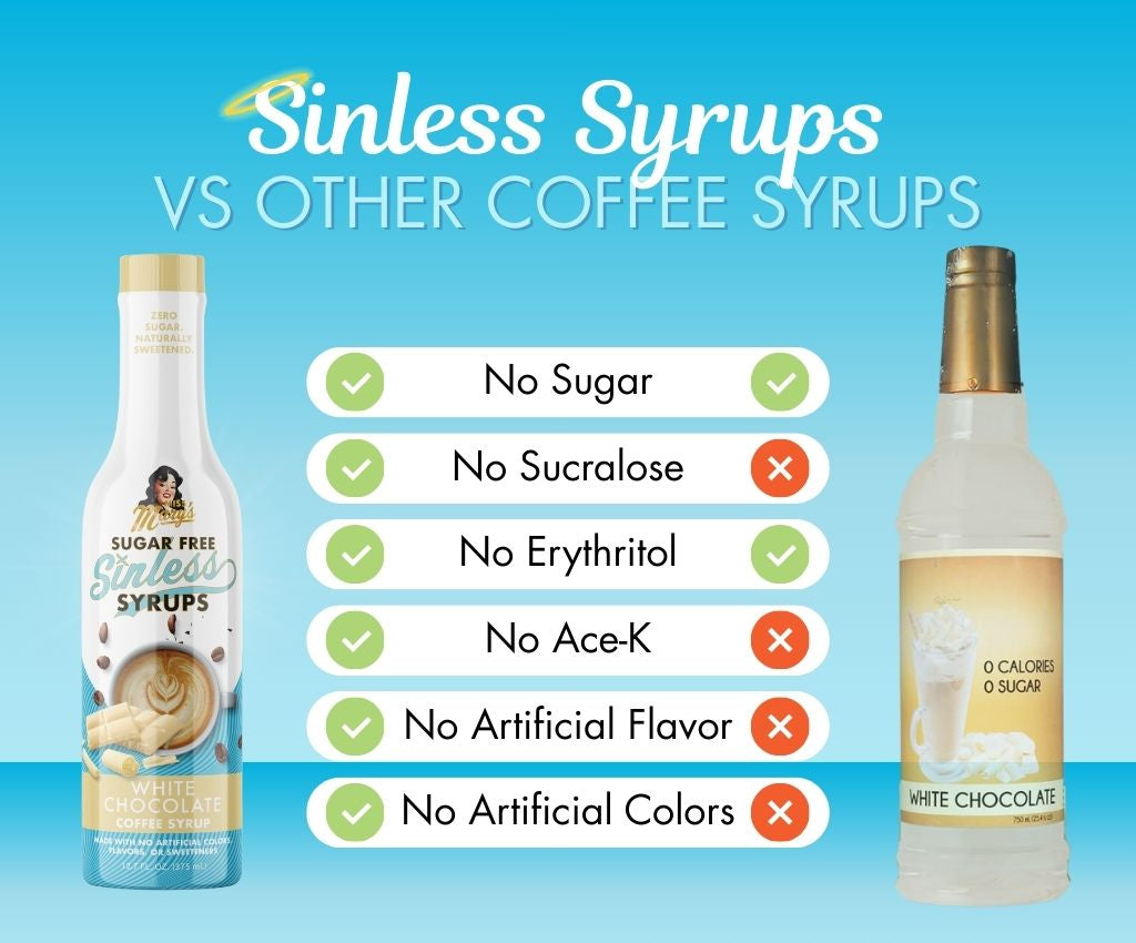 Comparison graphic between White Chocolate Sinless Syrup and other coffee syrup on blue background
